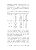 80년대 후반 한국노동조합의 조직적 성격과 발전과제-12