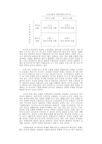 80년대 후반 한국노동조합의 조직적 성격과 발전과제-18