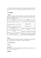 [경영학] 사기업의 종류와 특징에 대한 고찰-2