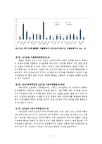 한국의 FTA체결 현황-2