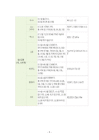 한국의 FTA체결 현황-5