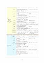 한국의 FTA체결 현황-6