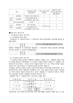 생활과 세금에 대해서-4
