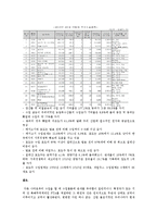 국제무역론 - 한국과 칠레의 FTA-5