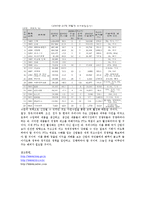 국제무역론 - 한국과 칠레의 FTA-6