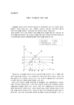 국제경제학 - 관세가 국민경제에 미치는 영향-1