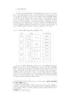 경영학 - 경영전략으로서의 능력주의적 인사관리의 문제; 직능자격제도를 중심으로-2