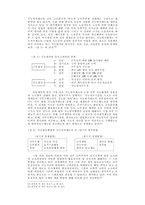 경영학 - 경영전략으로서의 능력주의적 인사관리의 문제; 직능자격제도를 중심으로-9