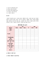 [마케팅원론] 판매촉진이벤트 - 판매촉진 이벤트의 정의와 유형, 전개방법, 백화점 판촉이벤트-7