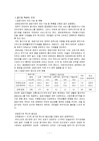 [경영] 공기업 지배구조에 관해서-2