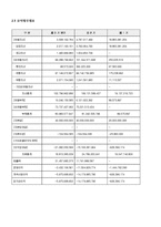 관광기업의 경영전략 분석 - 제주항공 경영전략-6