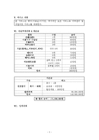 사업계획서 - 미용 관련 사업 계획서-3