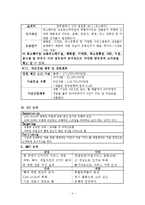 사업계획서 - 미용 관련 사업 계획서-4