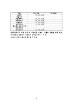 사업계획서 - 미용 관련 사업 계획서-6