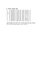 무역 관계법에 대해서-12