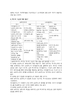 [영화비평] 글래디에이터와 콜롬버스 영화 비교평-2