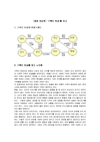 [영화 감상문] ‘가족의 탄생’을 보고-1