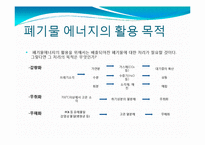 에너지 - 폐기물 에너지에 관해서-4