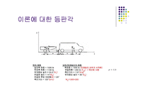 차량 운동 설계 보고서 - 2003 아반테 XD-17