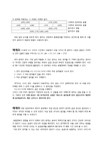 [알고리즘] 분할정복, 동적 프로그래밍 조사-2
