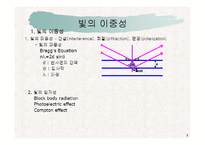 반도체 공학- 고체이론[밴드갭]-3