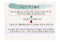 반도체 공학- 고체이론[밴드갭]-10