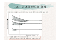 반도체 공학- 고체이론[밴드갭]-14