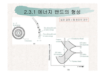 반도체 공학- 고체이론[밴드갭]-15