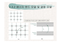반도체 공학- 고체이론[밴드갭]-17