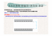 반도체 공학- 고체이론[밴드갭]-18