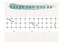 반도체 공학- 고체이론[밴드갭]-19