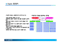 자동차 엔진 충전장치-4