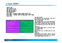 자동차 엔진 충전장치-5