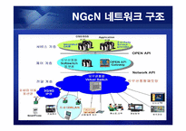 [통신] 정보통신 NGN[Next Generation Network] 정의와 미래-5