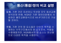 [통신] 정보통신 NGN[Next Generation Network] 정의와 미래-10