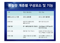 [통신] 정보통신 NGN[Next Generation Network] 정의와 미래-12