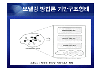 [통신] 정보통신 NGN[Next Generation Network] 정의와 미래-20