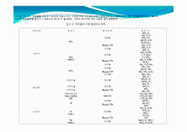 반도체 - 반도체 전前공정 및 CVD 공정-6