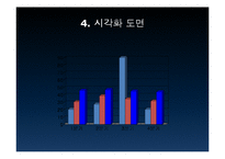 시스템 분석 및 설계 - 시각화에 대해서-16