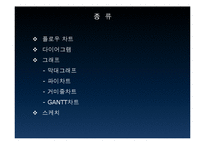 시스템 분석 및 설계 - 시각화에 대해서-17