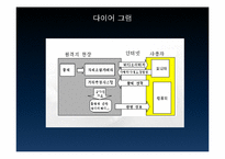 시스템 분석 및 설계 - 시각화에 대해서-19