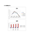 냉동공조에너지실험 - 단단 압축 냉동사이클 실험-10