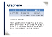 꿈의 신소재 그래핀에 대해서-5