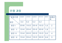 창의공학 설계 레포트-20