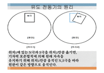 전동기[MOTOR] 발표-13