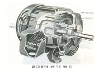 전동기[MOTOR] 발표-15
