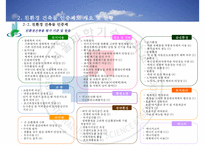 친환경건축물 인증제도-9