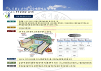 친환경건축물 인증제도-10