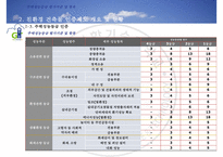 친환경건축물 인증제도-11