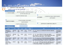친환경건축물 인증제도-15